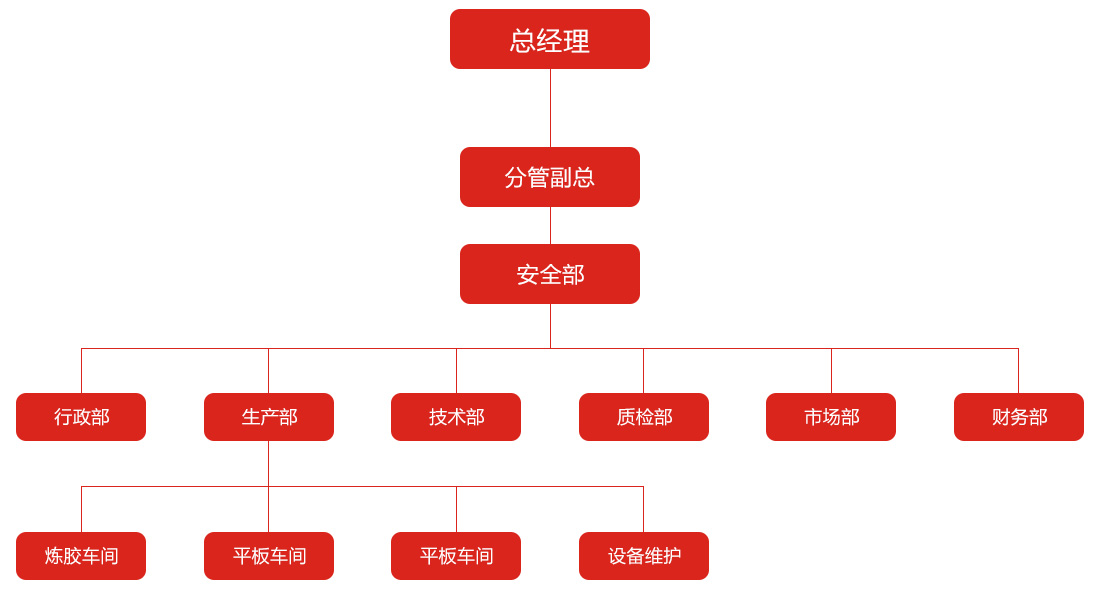 組織架構